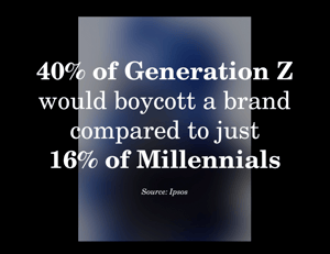 40% of GenZ would boycott a brand