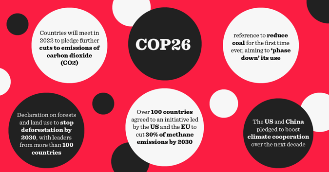 COP26 | Earth Day | Red Badger