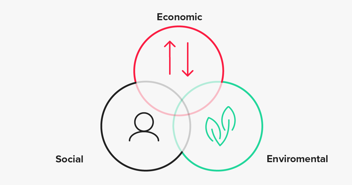 Triple Bottom Line | Circular Economy | Earth Day | Red Badger