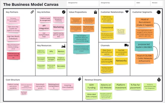 Business model canvas | Red Badger