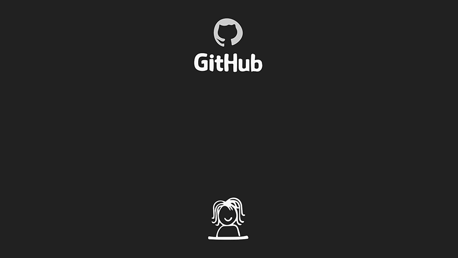 Github | Git | Red Badger
