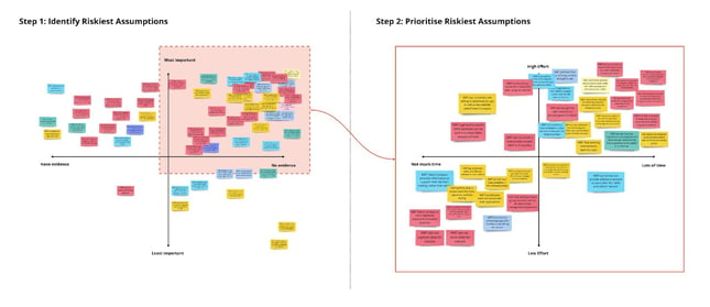 Identify riskiest assumptions | Red Badger