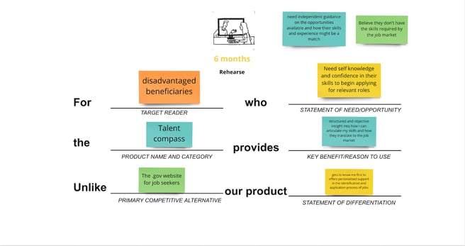 Building the business model | Red Badger