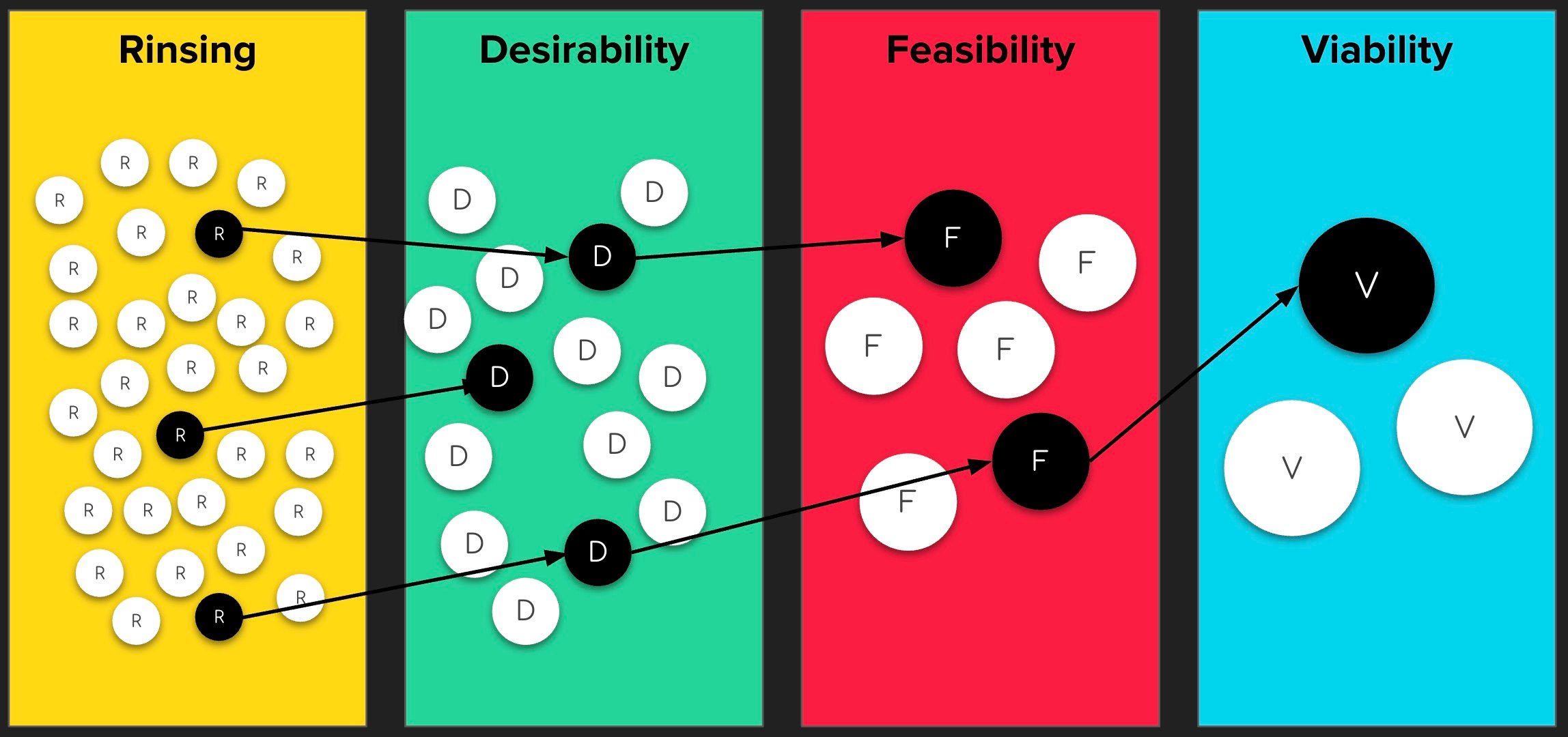 Desirability testing | Red Badger