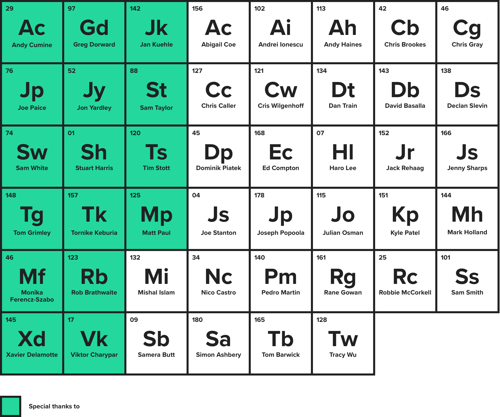 Periodic table_AW_v3