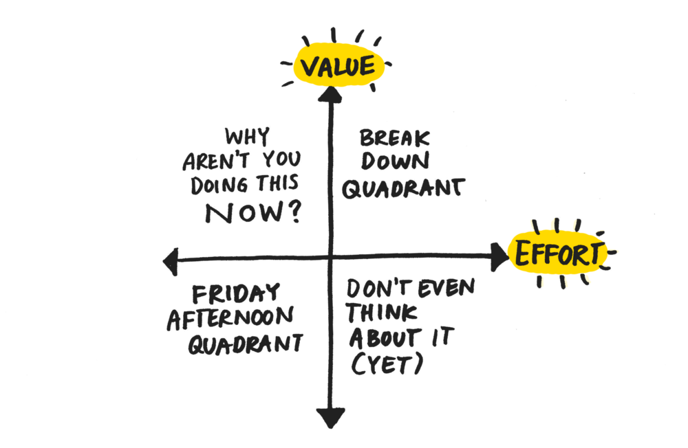  Four distinct quadrants of effort and value | Red Badger