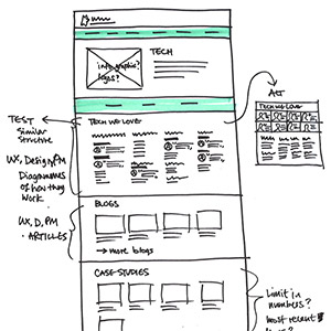 Responsive Web Design: A designer's take